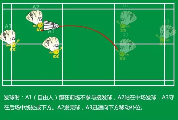 开云棋牌使用方式包含哈登在阿森纳比赛中出色防守，比赛规则变更引发热议！的词条